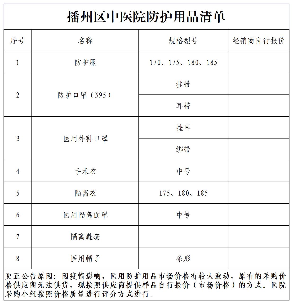 播州区中医院防护用品询价采购项目更正公告.jpg